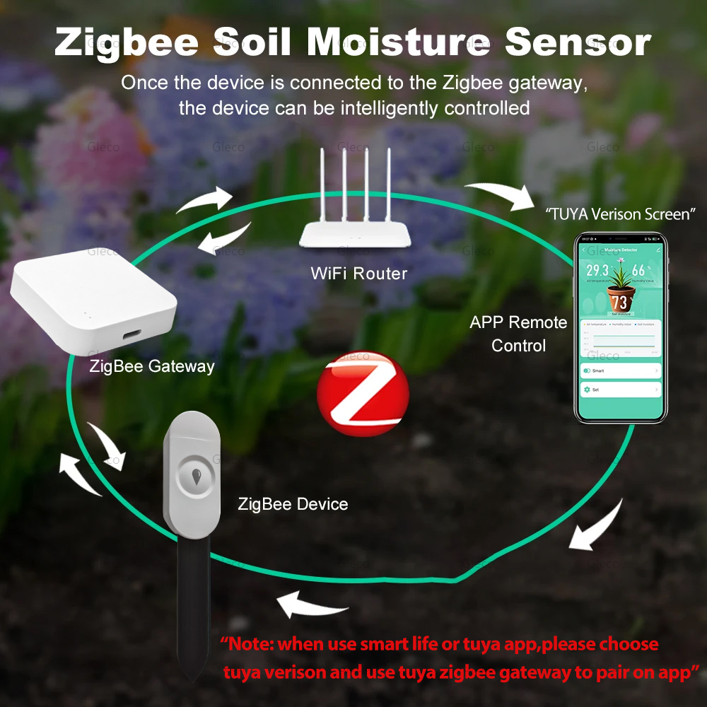 Tuya Smart Life Zigbee Soil Mo - Smart Garden Zigbee review and price