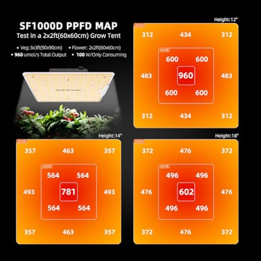 2x2x5ft Indoor Grow Tent Kit w - Grow Tent Complete Kit review and price