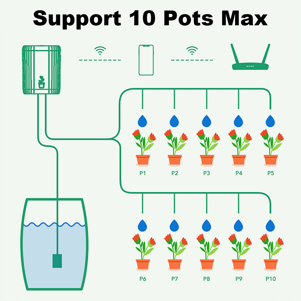 WiFi Smart Drip Irrigation Aut - Smart Garden Watering Can review and price