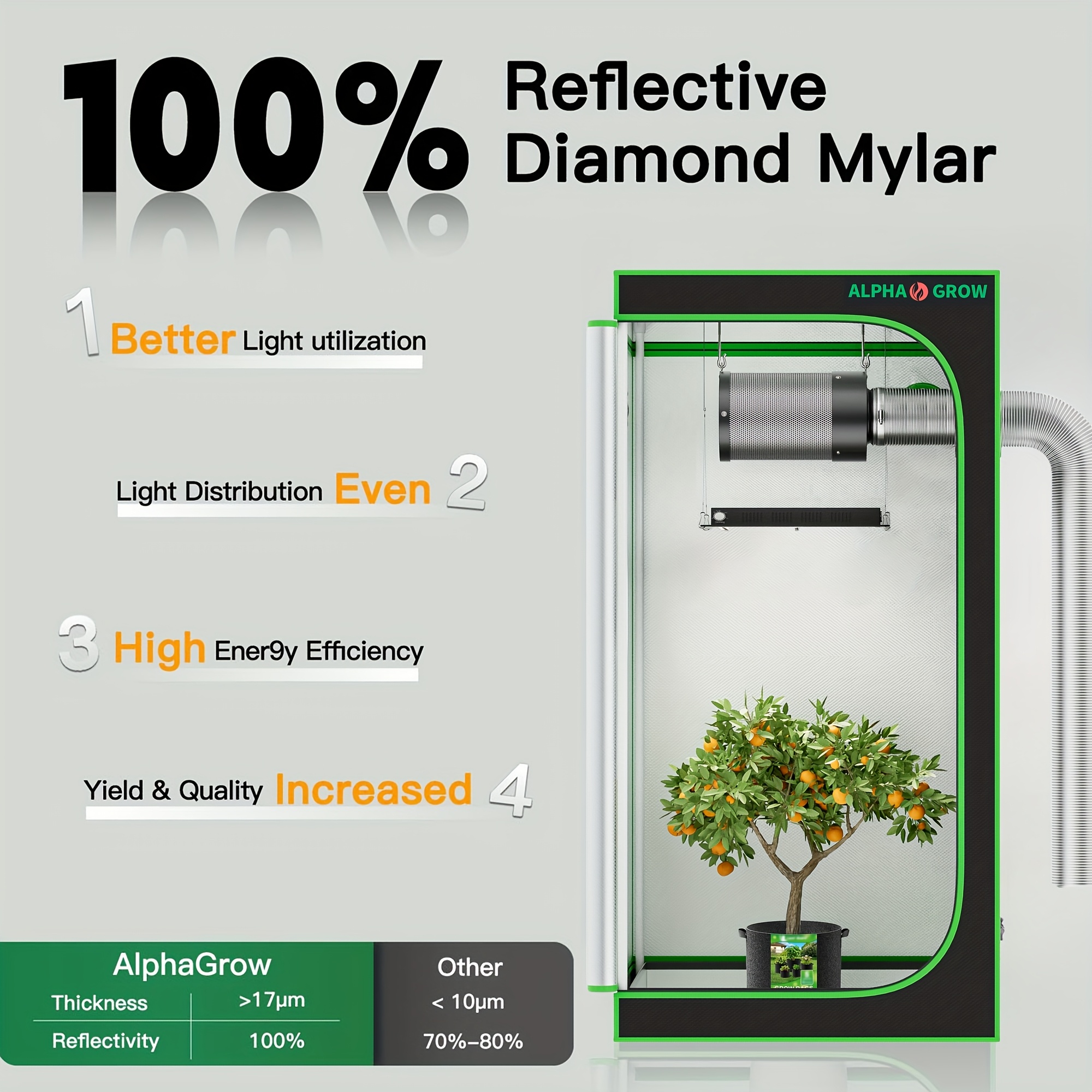 ALPHAGROW Complete Indoor Grow - Grow Tent Complete Kit review and price