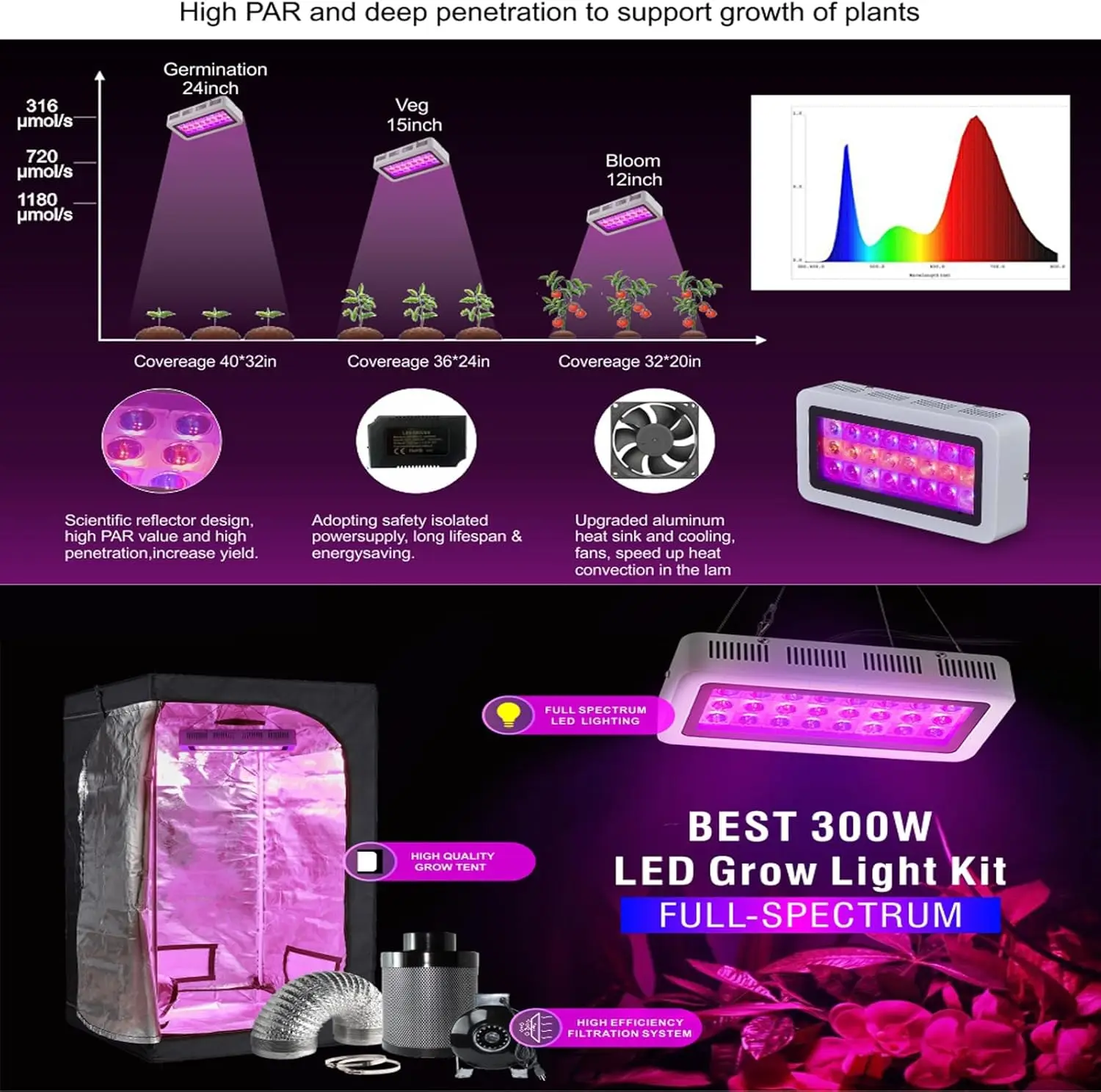 Grow Tent Complete Kit 300W LE - Grow Tent Complete Kit review and price