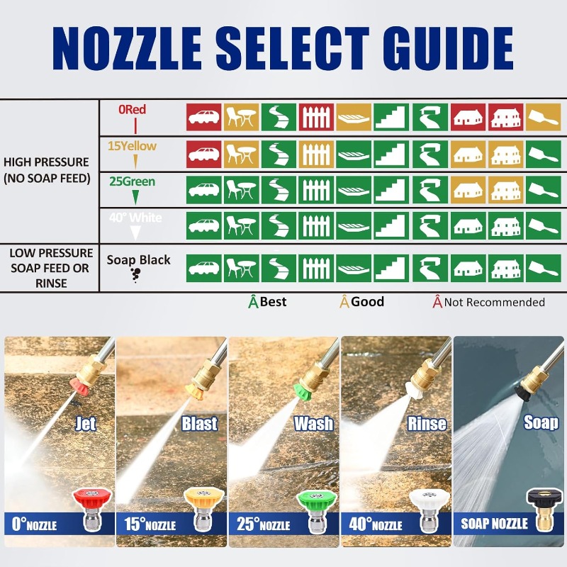 5Pcs High Pressure Garden Wash - Smart Garden Furniture review and price