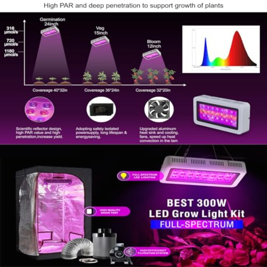 32X32X63 Indoor Grow Tent Comp - Grow Tent Complete Kit review and price